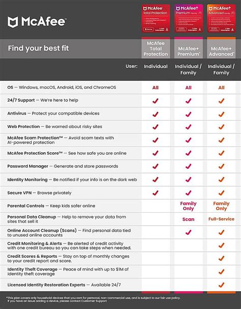 mcafee credit monitoring|McAfee+ identity protection review .